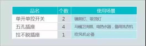 全屋开关分布攻略,一键省心