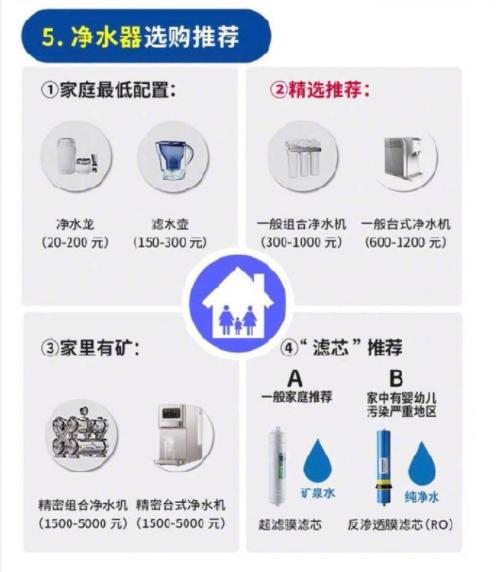 新房装修材料怎么买?家装材料购买指南大全,看完再买省一半钱!