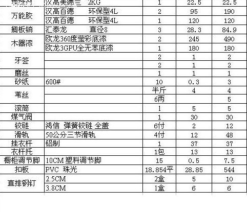 材料验收 材料验收