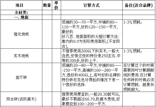 地面主材清单