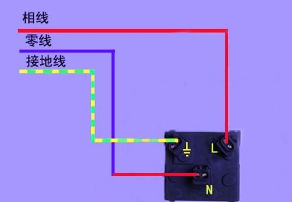 三孔插座怎么接线 三孔插座接线注意事项