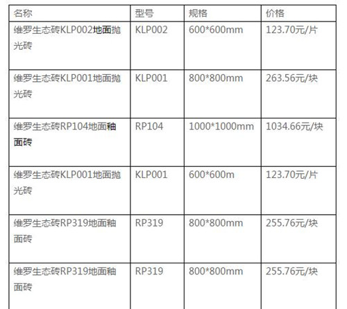 维罗生态砖怎么样 维罗生态砖怎么样