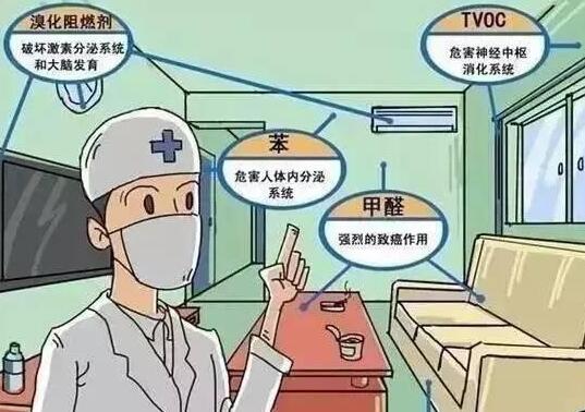 装修要不要请监理？有什么好处？