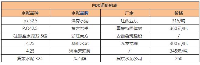 白水泥多少钱一吨 白水泥价格参考