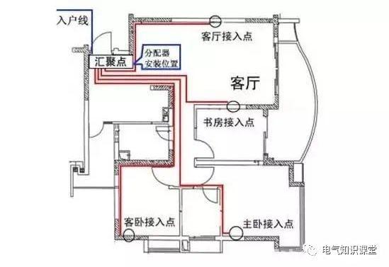 家用配电箱接线图详解 家用配电箱接线图详解