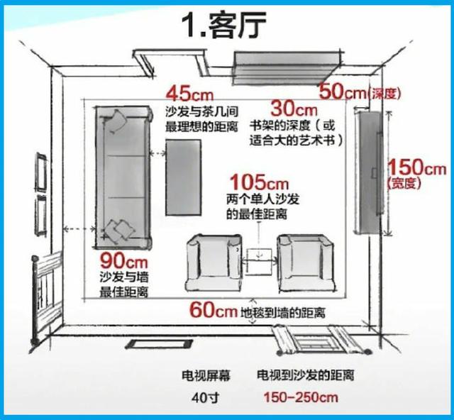 一文道尽家居设计测量