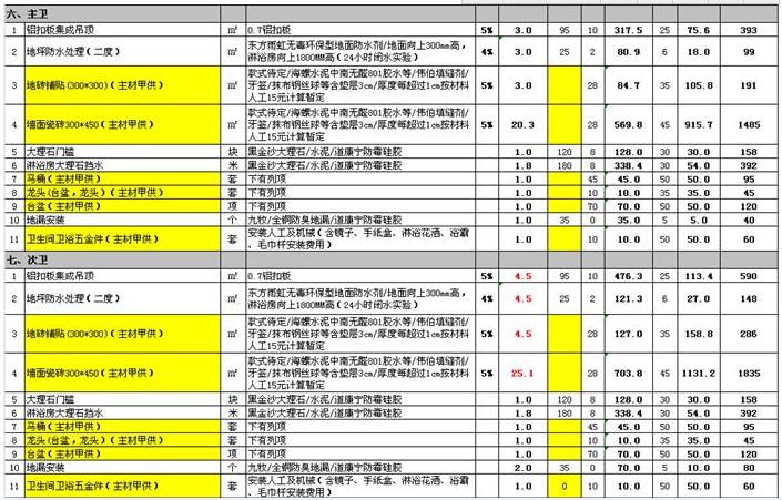 装修预算清单表 装修预算清单表