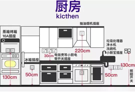 家里装修改水电的不用再犯愁了,进来看看,喜欢的收藏一下