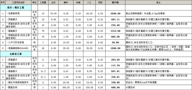 装修预算明细 装修预算明细