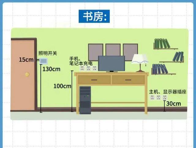 全屋开关插座布局攻略 据此装修保证万无一失