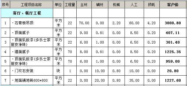 60平米装修费用多少钱 60平米装修成二室一厅的技巧