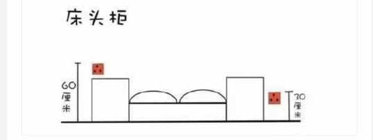 新房装修插座几个合理 不同房间不同需求