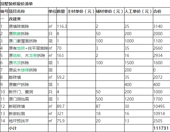 东莞别墅装修多少钱