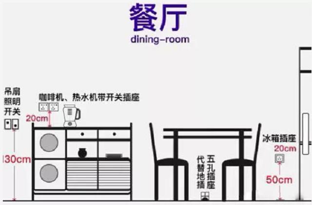在家办公后,发现家里插座不够用,看内行人装修前怎样布置插座