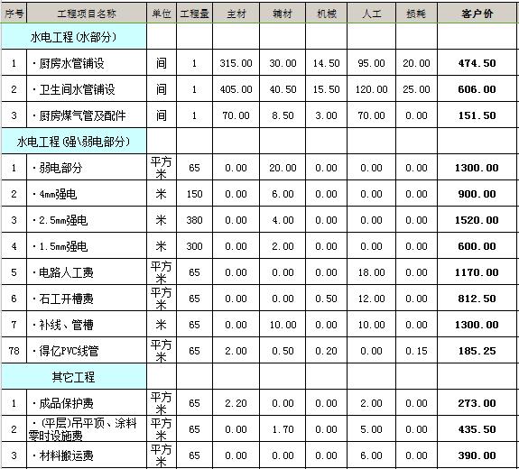 66平米装修多少钱