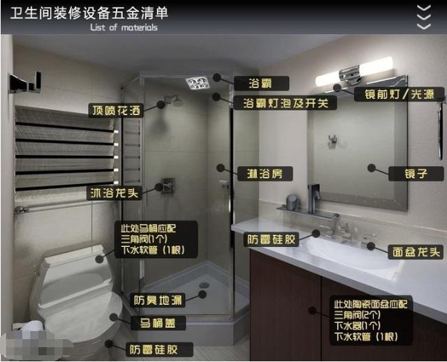 六旬老师傅真言：全屋装修流程+主材+辅材清单，看懂了没人敢坑你