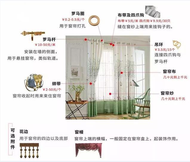 打死也要曝光!装修界闭口不谈的15条骗钱把戏!不懂就等着被坑吧!