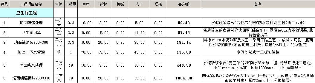 卫生间预算