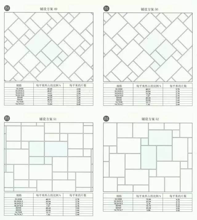 装修必看的80种瓷砖铺贴方案 满满的干货!