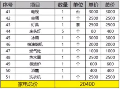 100平装修大约要多少钱 100平装修大约要多少钱
