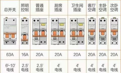 电箱配置 电箱配置