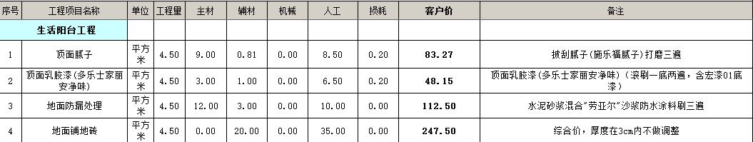 阳台预算