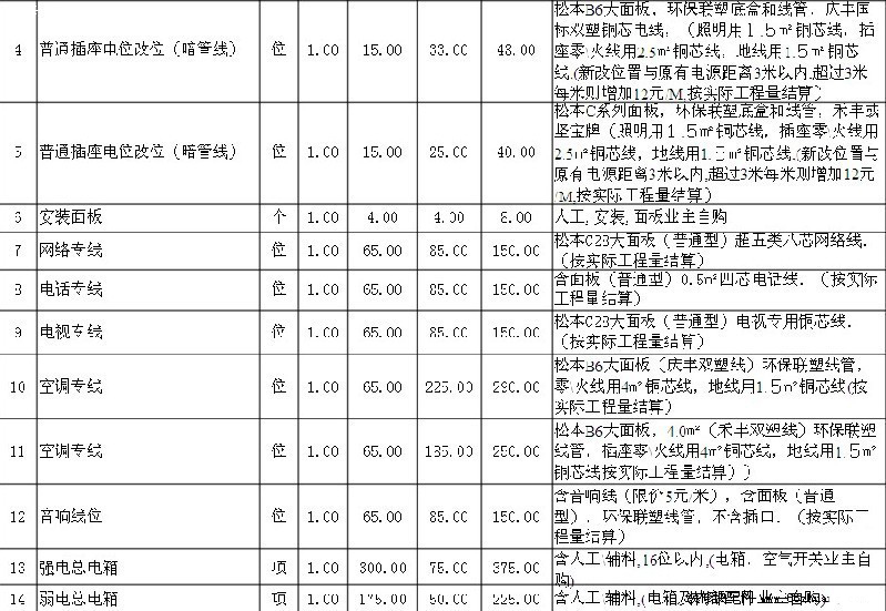 水电工程报价