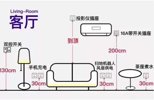 家里装修改水电的不用再犯愁了,进来看看,喜欢的收藏一下
