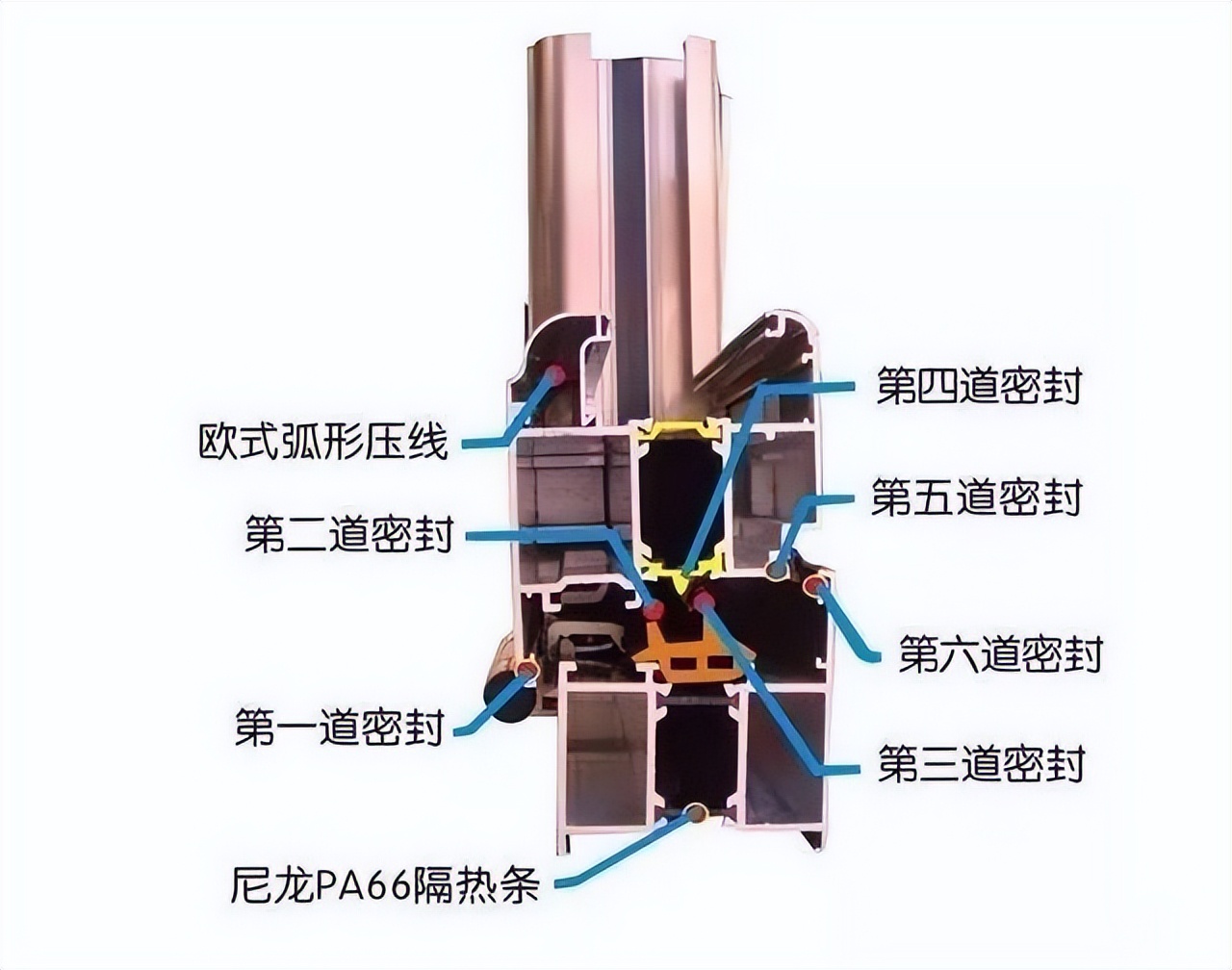 封阳台窗用什么材质好 老师傅一分析秒懂! 封阳台窗用什么材质好 老师傅一分析秒懂!