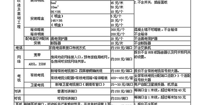 水电改造合同 水电改造合同