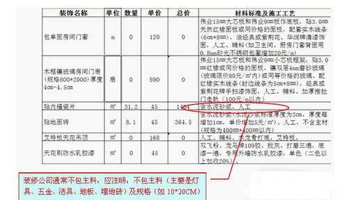 装修合同有这3个特征，谁签谁被坑!