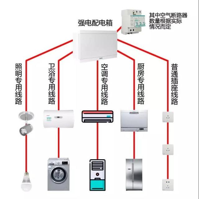 回路的设计 回路的设计