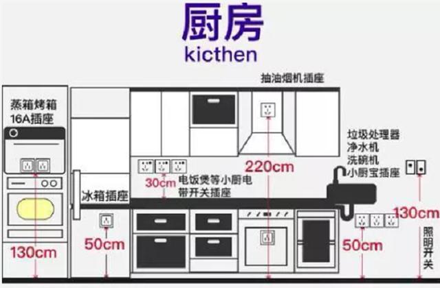 在家办公后,发现家里插座不够用,看内行人装修前怎样布置插座