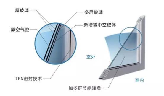 多加屏玻璃 多加屏玻璃