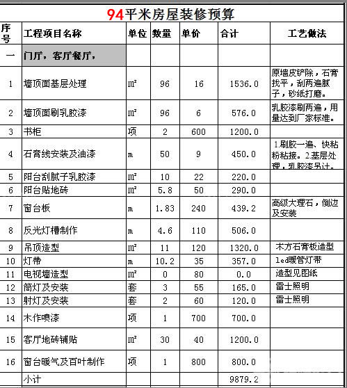 2016石家庄装修报价单