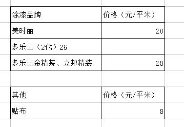 材料费用 材料费用