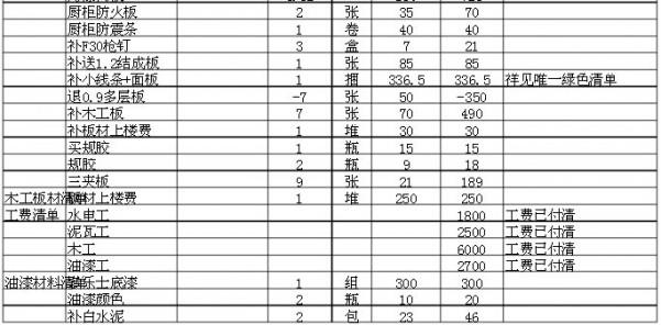 100平装修预算明细 100平装修预算明细