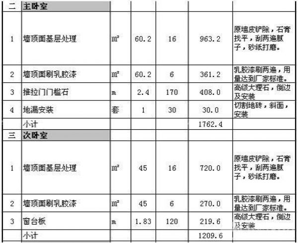 嘉兴90平装修多少钱 嘉兴90平装修多少钱