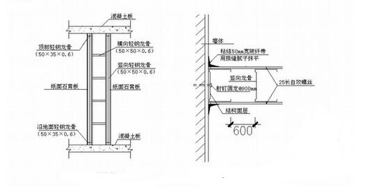 石膏板吊顶隔墙做法 装修石膏板吊顶隔墙注意事项 石膏板吊顶隔墙做法 装修石膏板吊顶隔墙注意事项