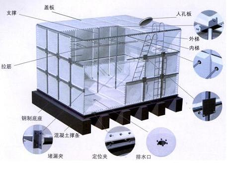 玻璃钢水箱 玻璃钢水箱