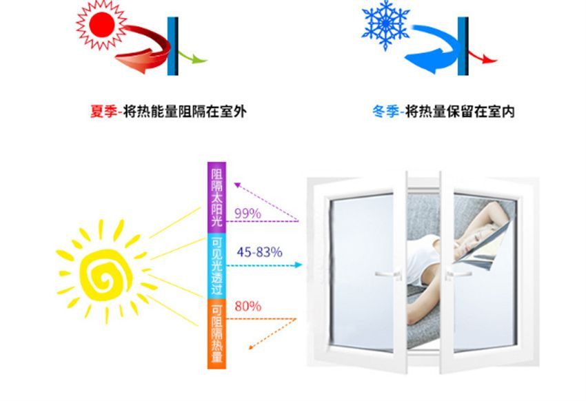 隔热膜 隔热膜