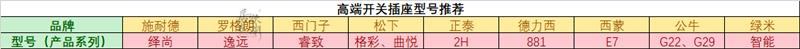 开关插座推荐