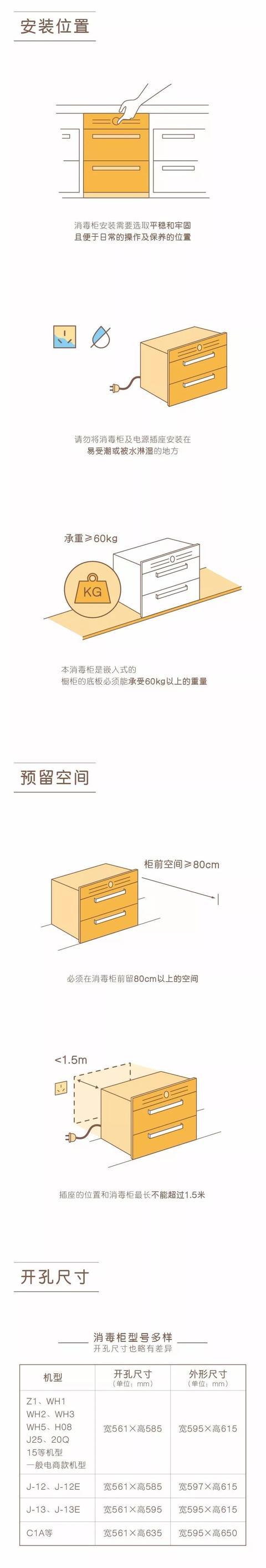 掌握橱柜厨电安装指南 轻松搞定厨房装修