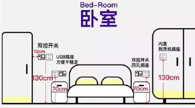 在家办公后,发现家里插座不够用,看内行人装修前怎样布置插座