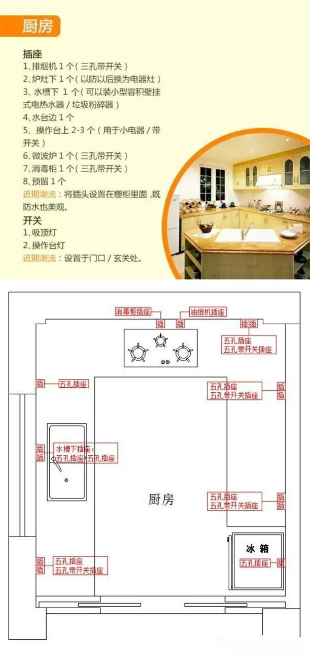 新房开关插座怎么装+装多少，你一定不知道!