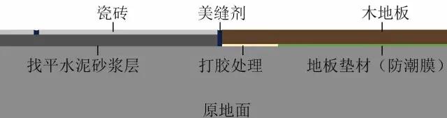 瓷砖和地板接缝处理 瓷砖和地板接缝处理