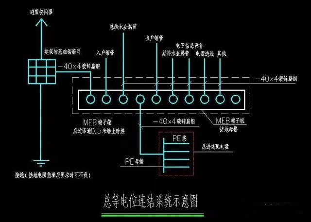地线和零线有什么区别 地线和零线有什么区别