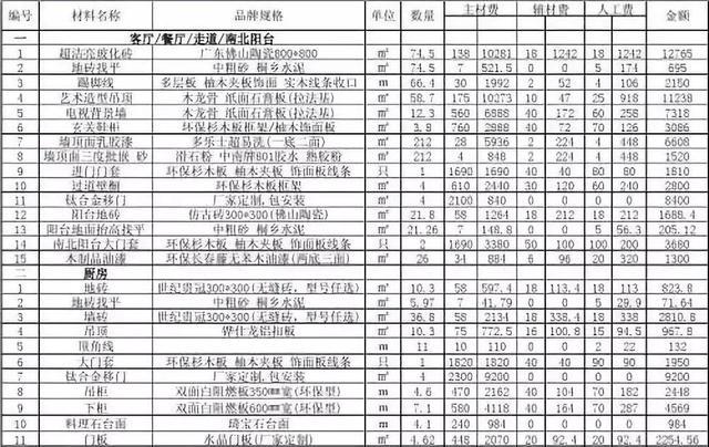 新房验收