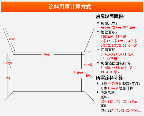 三大招让你省钱挑到好涂料