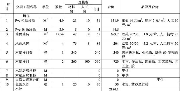 装修预算清单明细 装修预算清单明细